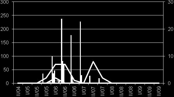 Spatial distribution of Panaphis juglandis population on the examined walnuts H1,