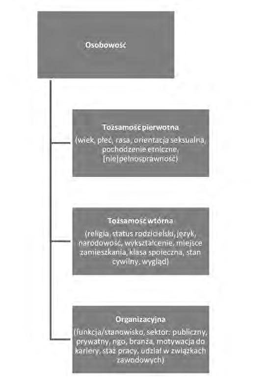 Serwis randkowy dd / lg