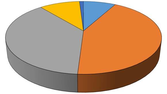 Bezpieczeństwo i ergonomia w pracy pielęgniarek opieki długoterminowej 81 Tabela 1. Liczba pacjentów w zakładach opieki długoterminowej (Table 1.