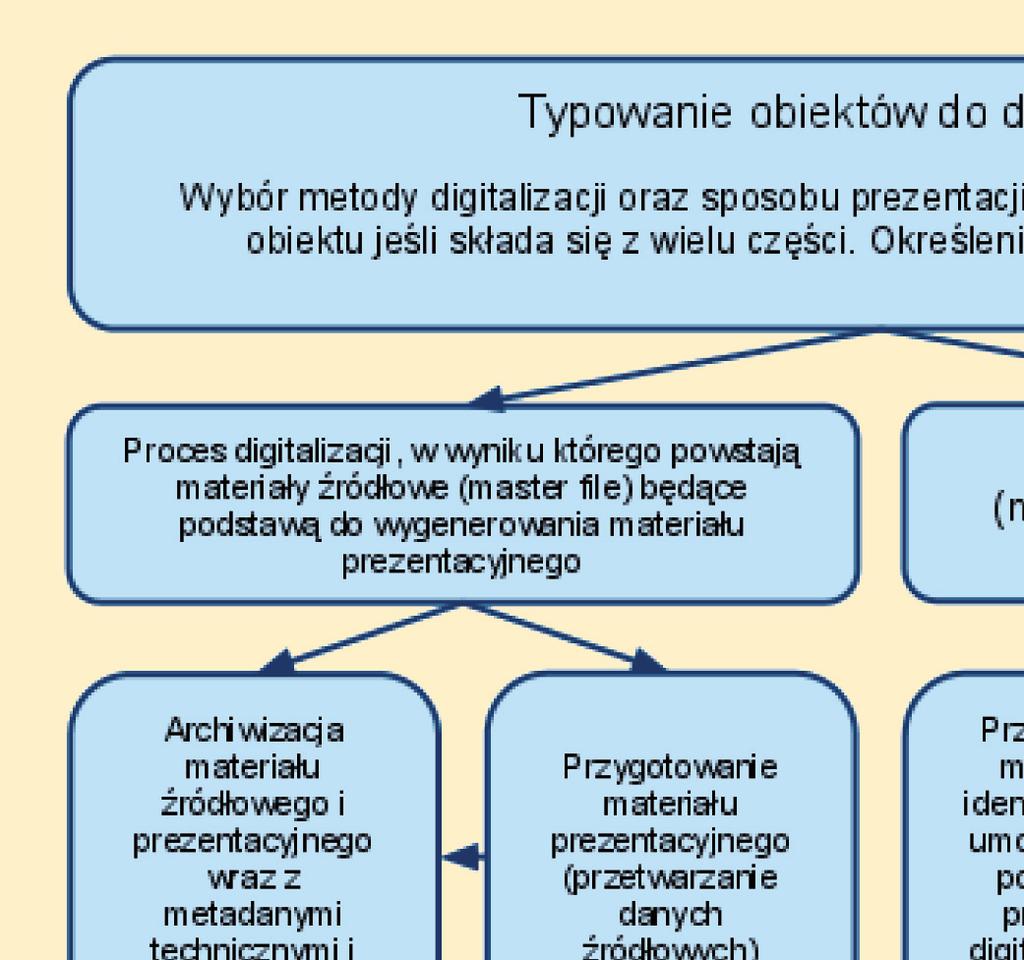 digitalizacji najkorzystniejszym rozwiązaniem