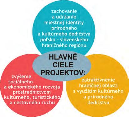 oblasťou na strane druhej. Stará tzv. Jantárová cesta prekonávala Karpaty v jej najnižšej časti, teda v miestach, kde sa nachádzajú Bardejov, Krynica a Gorlice.