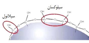 اولین نسل از این حالت جداسازی توسط لیندن و همکاران ]5[ آغاز شد که جداسازی کربوهیدراتها روی فاز ساکن آمینو - سیلیکا با مخلوطی از استونیتریل و آب با نسبتهای حجمی 75 به 25 بود.