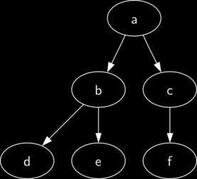 Reprezentacje drzew Lista list na podstawie definicji rekurencyjnej wbudowane listy w Pythonie pierwszy element listy to korzeń, drugi to lewe poddrzewo, trzeci - prawe poddrzewo In [3]: mytree =