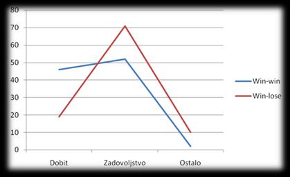 kompliciranih izraza). Nije nuţno predati suradnicima materijale na poljskom, ali ih je poţeljno prevesti. Tablica 6.