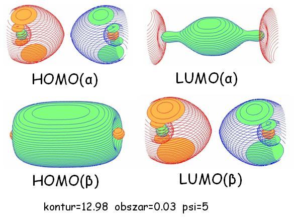 4.2 Metoda pola samouzgodnionego SCF 34 Rysunek 4.1.2: Wizualizacja konturu orbitali molekularnych, dla trzech liniowo połączonych atomów litu. Wizualizacji dokonano przy pomocy programu Molden.