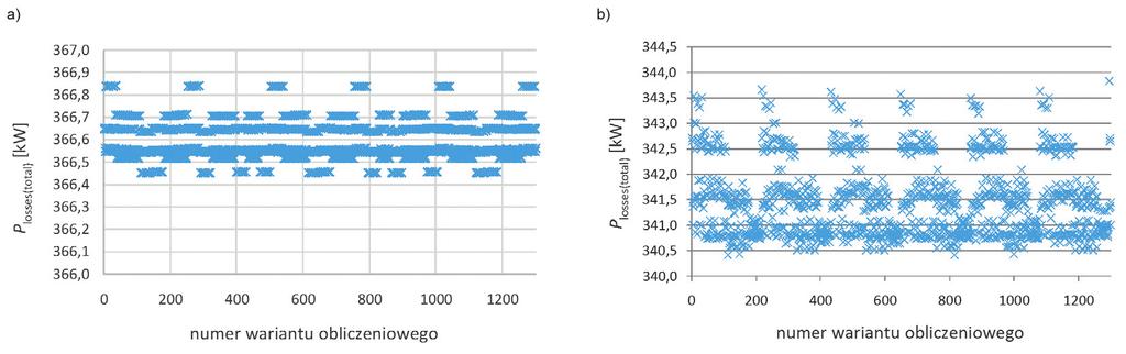 S. Czapp et al. Acta Energetica 2/31 (2017) translation 29 35 This is a supporting translation of the original text published in this issue of Acta Energetica on pages 29 35.