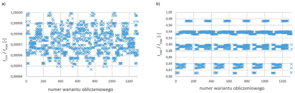 S. Czapp et al. Acta Energetica 2/31 (2017) translation 29 35 This is a supporting translation of the original text published in this issue of Acta Energetica on pages 29 35.