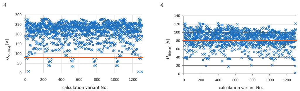 Active power losses P losses(total) (in sheaths and cores) with single-point bonding: a) one cable per phase, b) three cables per phase In addition to transposing, surge arresters are installed in