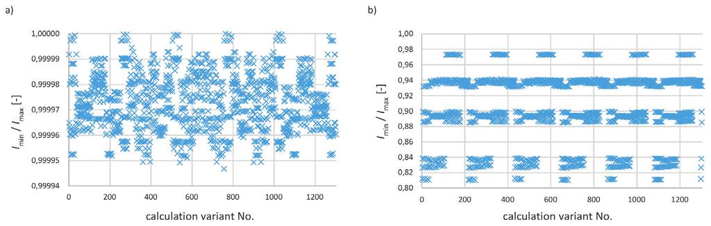 MW) and the induced voltages relatively low (Fig. 5). 3.2.