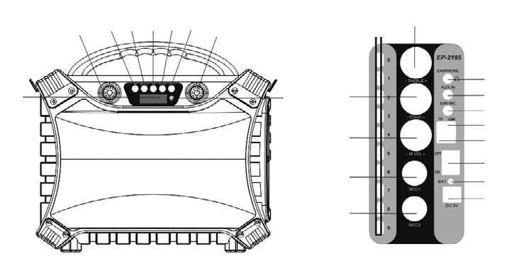 Manual de utilizare DESCRIEREA PRODUSULUI 2 3 4 567 8 10 11 1 9 20 12 13 14 15 16 17 18 19 RO 1. Ecran 2. Buton control Bass 3.