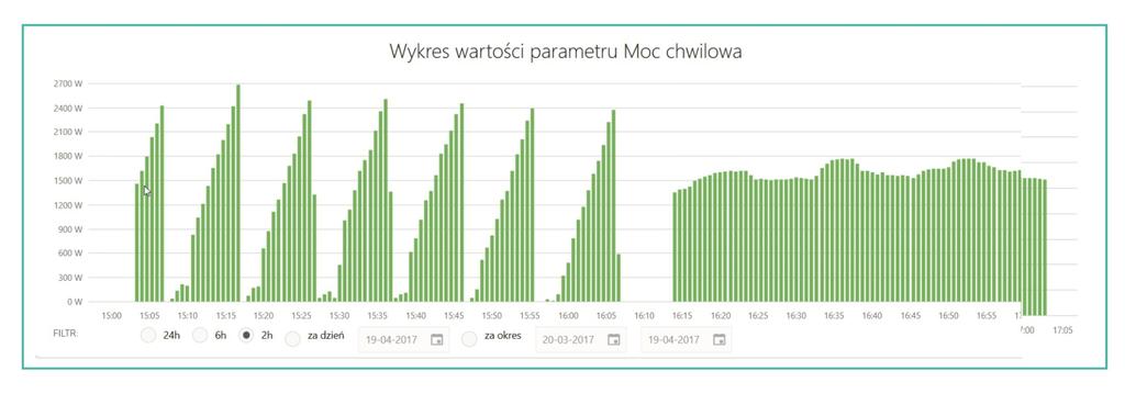 Dane mogą być udostępniane przez przeglądarkę lub integrowane z systemami informatycznymi w standardzie JSON.