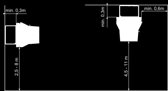 4.HORIZONTAL RANGE 4. ZASIĘG POZIOMY 4. HORIZONTALE LUFTSTROMREI CHWEITE 4. ГОРИЗОНТАЛЬНАЯ СТРУЯ 5. VERTICAL RANGE 5. ZASIĘG PIONOWY 5. VERTIKALE LUFTSTROMREICH WEITE 5.