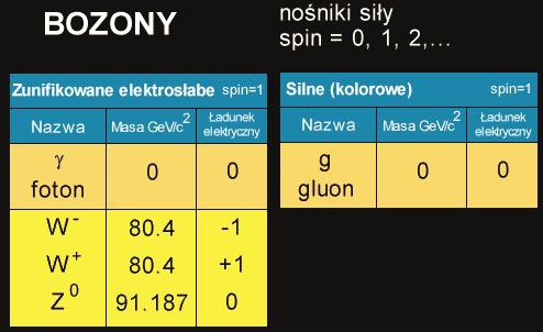 ? Elektromagnety