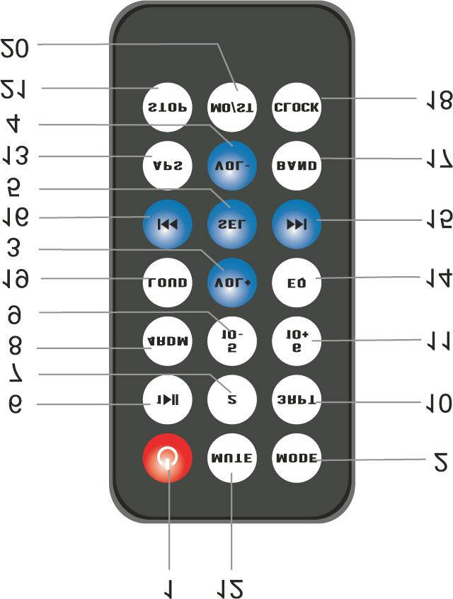 PILOT ZDALNEGO STEROWANIA OBSŁUGA OBSŁUGA PODSTAWOWA ON/OFF Przycisk POWER ( 1 ) służy do włączania/wyłączania urządzenia.