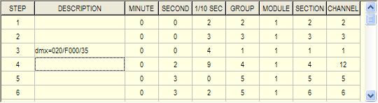 pozycja 1 / 0... / kanały: 1, 2, 3, 4 pozycja 2 /.0.. / kanały: 5, 6, 7, 8 pozycja 3 /..0. / kanały: 9, 10, 11, 12 pozycja 4 /.