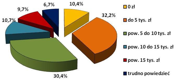Mining and Environment padku prawie 37% ankietowanych nie zaważył/zaważyłby na decyzji o zastosowaniu OZE we własnym domu.