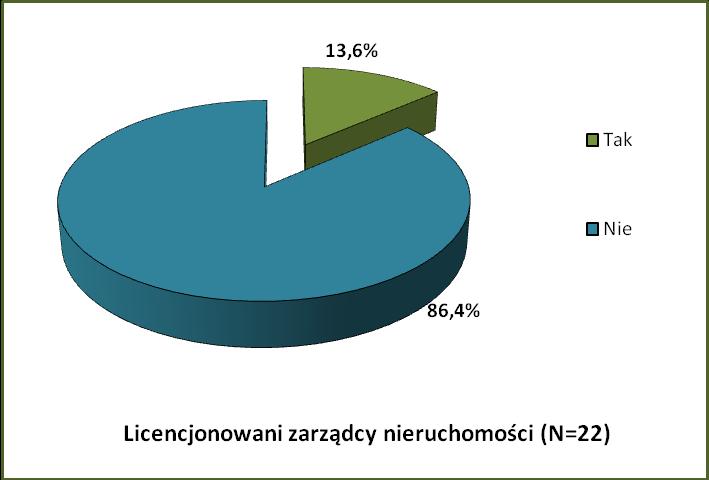 Górnictwo i Środowisko Pompa ciepła gruntowa Instalacja do spalania biomasy: kotły, kominki, kozy na drewno, pelety itp.