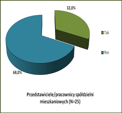 badawcze wprowadzenie sprawdzonych rozwiązań zabudowa bliźniacza budynki jednorodzinne ograniczenie kosztów ogrzewania i
