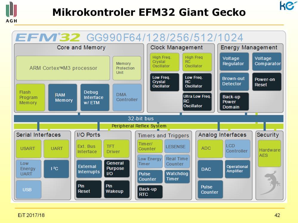 Na rysunku przedstawiono schemat blokowy mikrokontrolera EMF Giant Gecko, który będzie szczegółowo przedstawiony dalej.