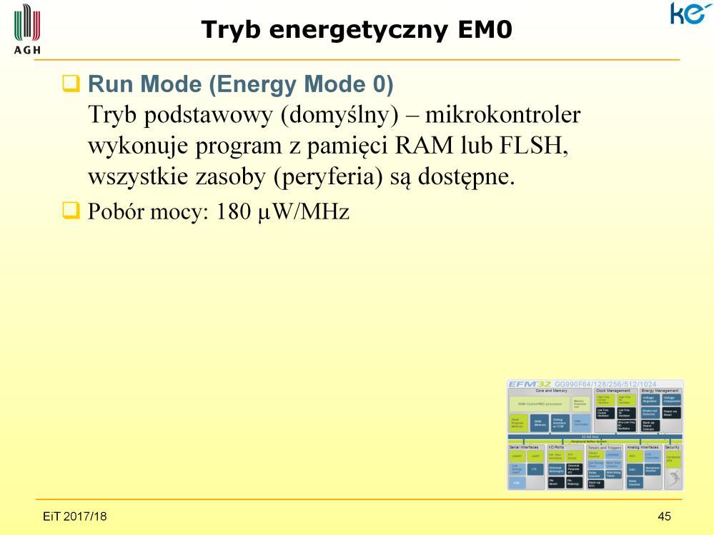 Teraz dokładniej omówimy tryb energetyczny EM0, w którym dostępne są