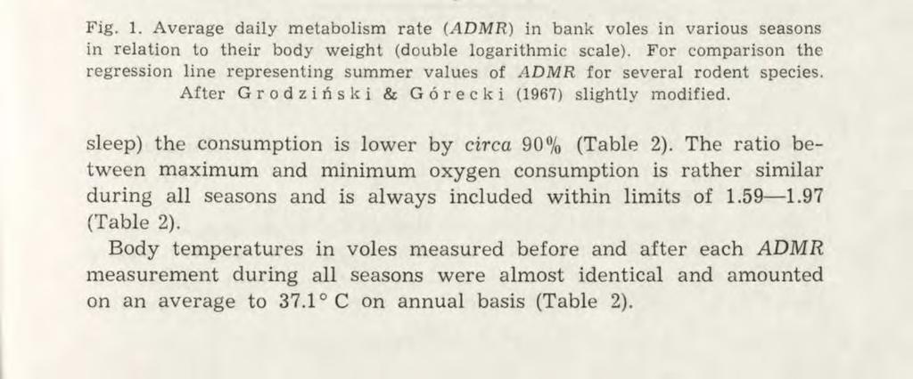 Metabolic rate and energy budget in the bank vole 345 During a complete rest (sleep) and during short spells of maximum activity