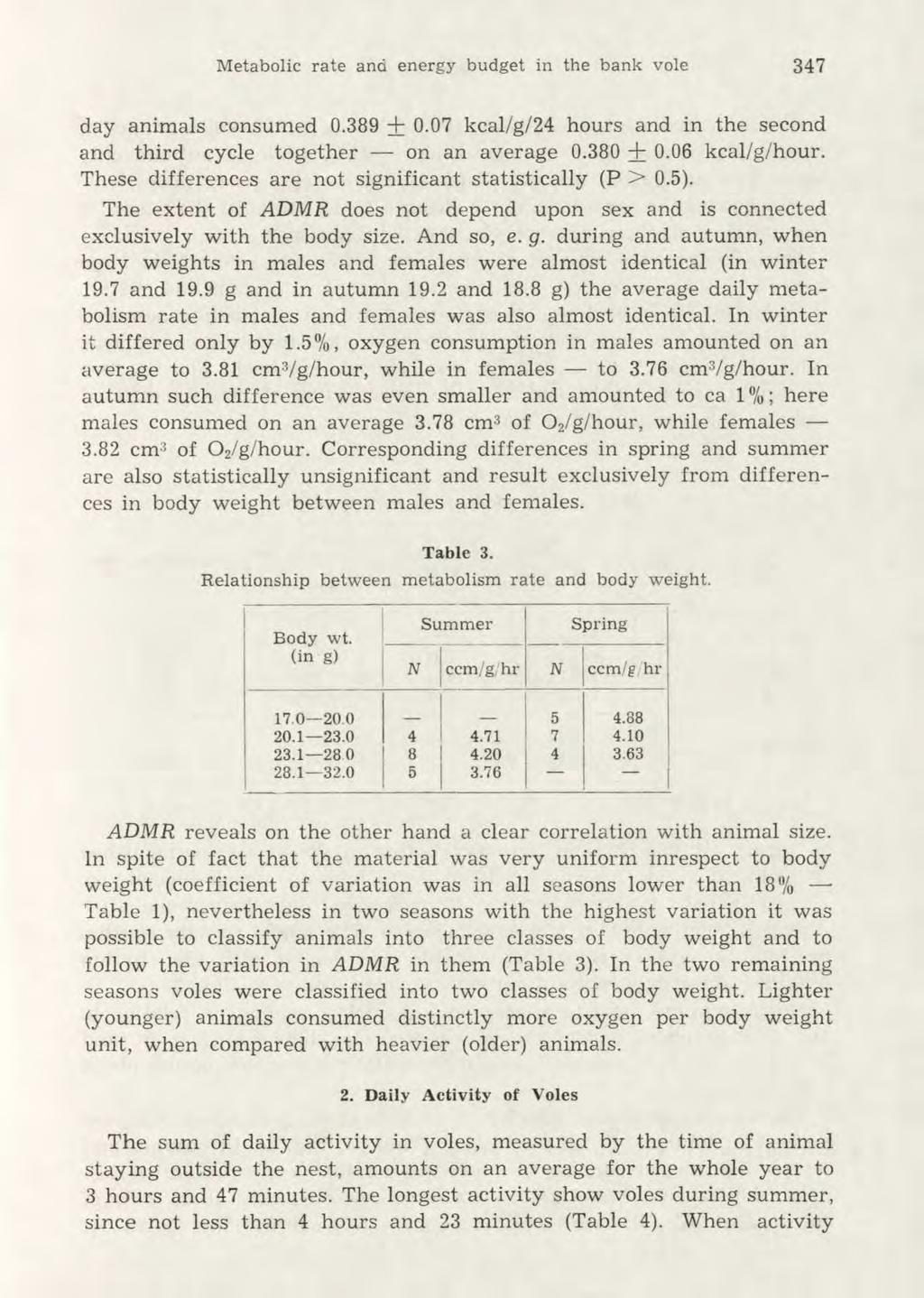 Metabolic rate and energy budget in the bank vole 347 day animals consumed 0.389 + 0.07 kcal/g/24 hours and in the second and third cycle together on an average 0.380 + 0.06 kcal/g/hour.