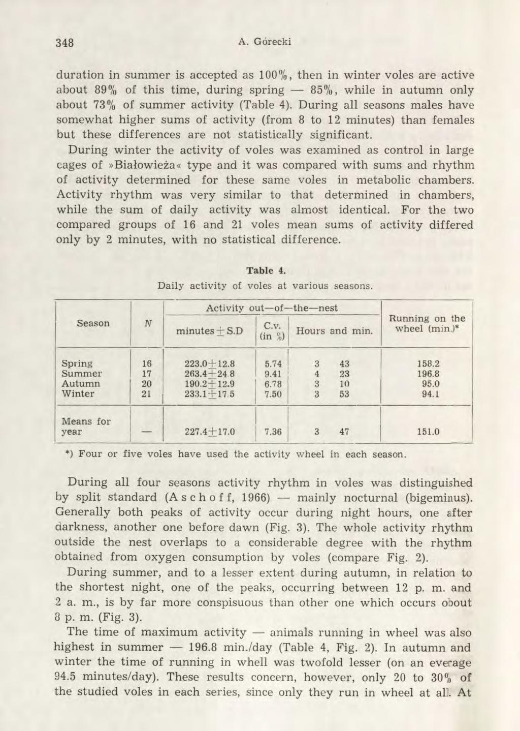 348 A. Górecki duration in summer is accepted as 100%, then in winter voles are active about 89% of this time, during spring 85%, while in autumn only about 73% of summer activity (Table 4).