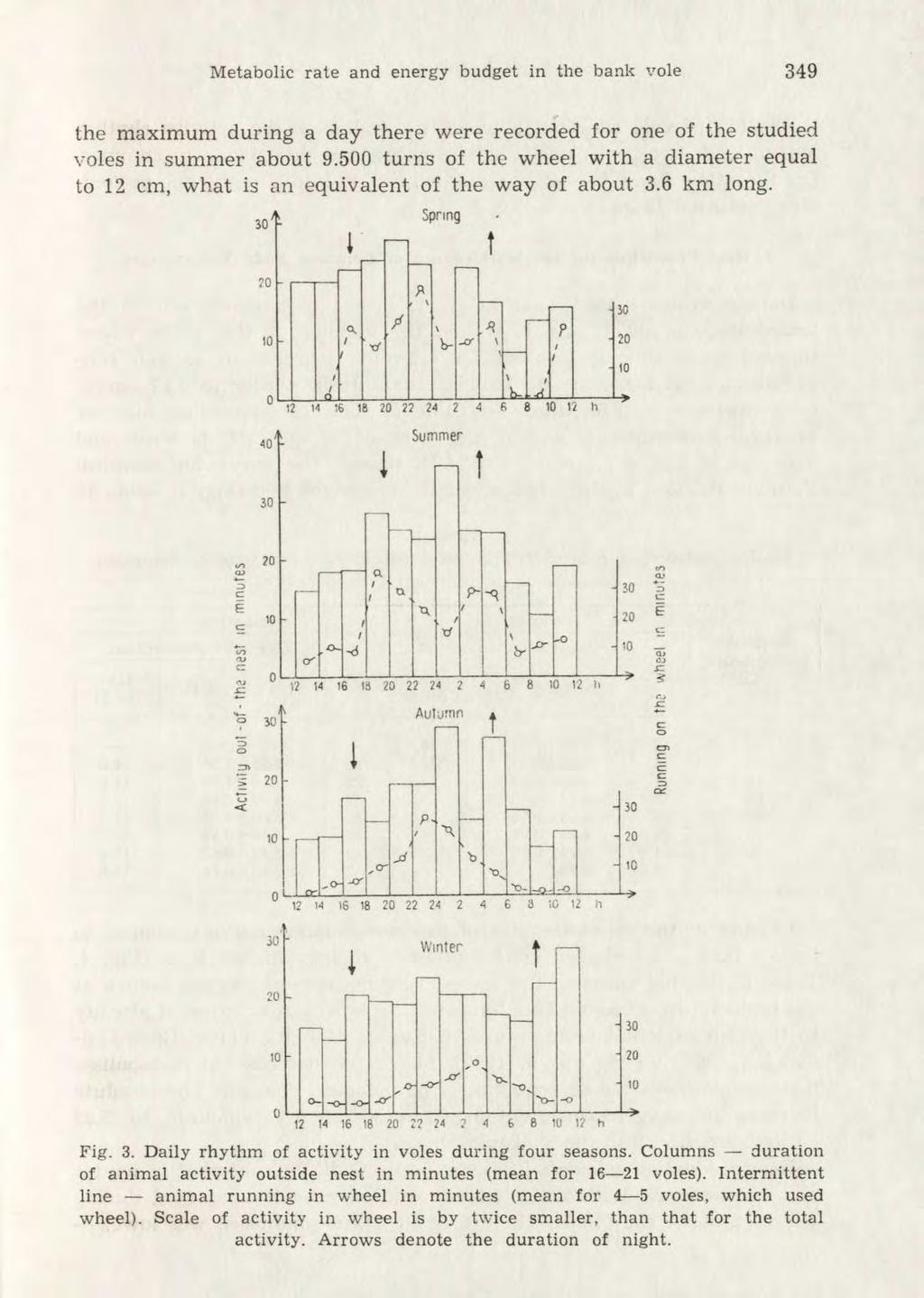 Metabolic rate and energy budget in the bank vole 349 the maximum during a day there were recorded for one of the studied voles in summer about 9.