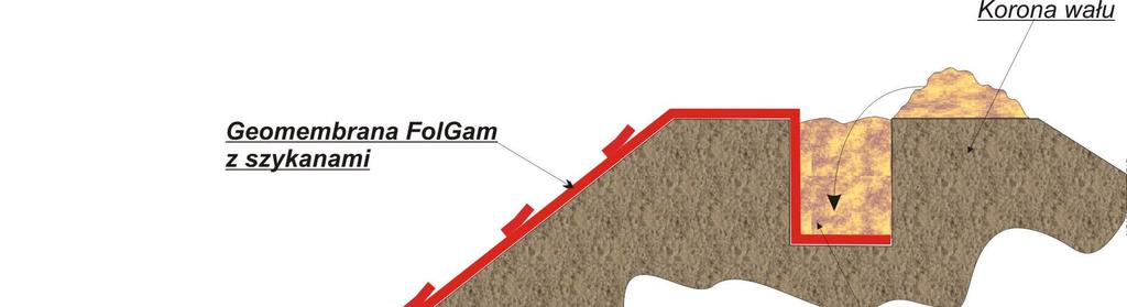 Obecnie najczęściej stosowanymi w wałach przeciwpowodziowych są geomembrany grubości 2mm i 2,5mm z polichlorku winylu (PVC) lub folie z polietylenu wysokiej gęstości (HDPE).