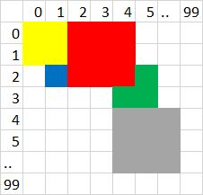 10 iš 14 2 užduotis. Kvadratai Maksimalus vertinimas 30 taškų Spalvotų kvadratų rinkinys aprašomas nurodant jų spalvą, viršutinio kairiojo kampo koordinates ir kvadrato kraštinės ilgį.