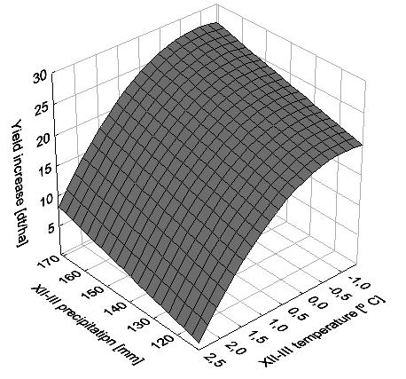 Piotrowski FIGURE 1.