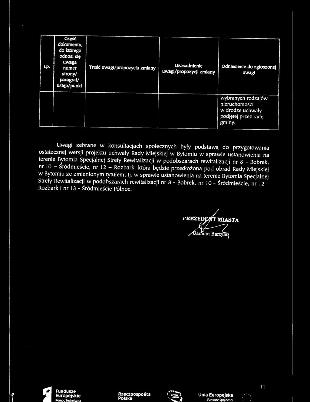 Rewitalizacji w podobszarach rewitalizacji nr 8 - Bobrek, nr 10 - Sr6dmiescie, nr 12 - Rozbark, kt6ra b~dzie przedtozona pod obrad Rady Miejskiej w Bytomiu ze zmienionym tytutem, tj.
