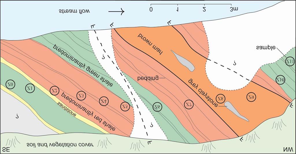 FORAMINIFERA FROM THE MAGURA VARIEGATED SHALES 253 Fig. 4. Sketch of outcrop near Zyndranowa (locality 1) with location of samples Z0 Z11. Diagram represents a vertical section at the stream bank.