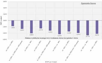 Nr 5 PRZEGLĄD GÓRNICZY 5 Tabela 3. Warianty zmiany wielkości wydobycia i sprzedaży kruszyw żwirowo-piaskowych przyjęte dla analizowanych złóż (A, B, C, D) Table 3.