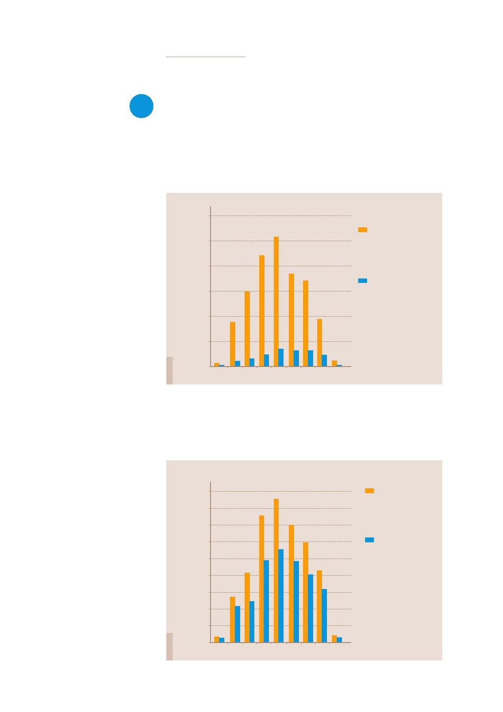 8 Pro-Vent: GEO-KLIMAT 6 1 etapas GEO-KLIMAT sistemos naudojimo poveikis Žymaus sistemos vėdinimo nuostolių sumažėjimo (sistemos šilumos atgavimas iki 95 %) palyginimas su standartine sistema