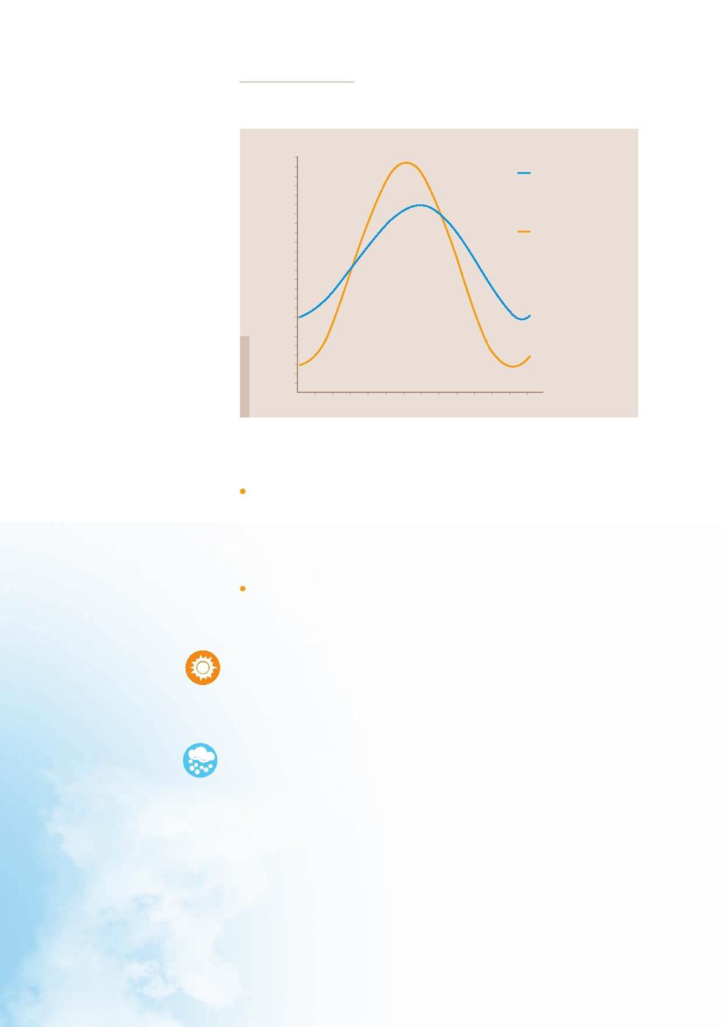 6 Pro-Vent: GEO-KLIMAT Temp.