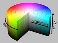 Dioda RGB mieszanie kolorów podstawowych R, G, B Wygodnie jest stosować parametry wejściowe: hue, saturation i value z cylindrycznej przestrzeni kolorów HSV (odcień, nasycenie i jaskrawość) i