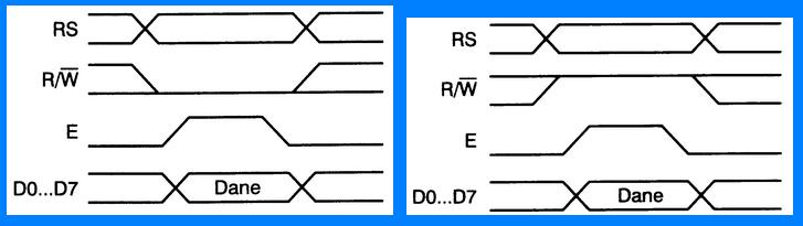 Linie wyświetlacza LCD linia RS: 0 komendy dla sterownika; 1 wyświetlanie znaków ascii linia RW: 0 - zapis do sterownika lcd; 1 - odczyt ze sterownika lcd linia E - impuls aktywujący