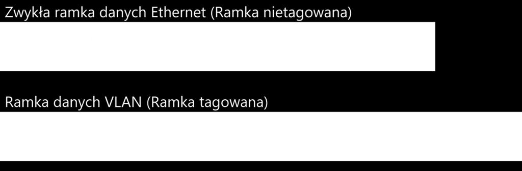 odbywa się ruch sieciowy. Umożliwia to zminimalizowanie ruchu rozgłoszeniowego warstwy drugiej w całej sieci.