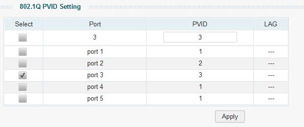 Konfiguracja funkcji VLAN Przykładowa konfiguracja 802.1Q VLAN VLAN) wprowadź Dept_B. Dodaj port 4 do sieci VLAN jako port tagowany. Dodaj port 3 do sieci VLAN jako port nietagowany.