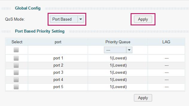 Konfiguracja QoS Przykładowa konfiguracja QoS 5.3 Instrukcja konfiguracji 1) Przejdź do strony QoS > QoS Basic (QoS > Podstawowy QoS).