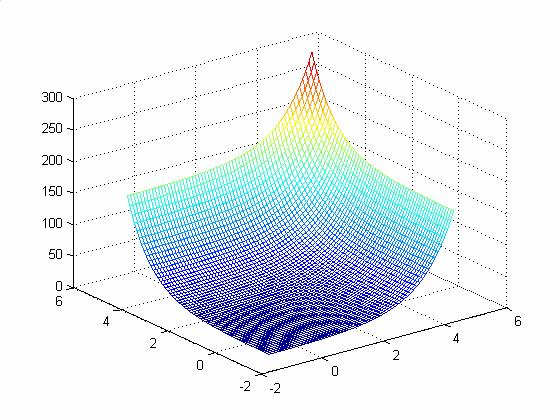 Składnia unkcji: = mincon(un,0,a,b,aeq,beq) = mincon(un,0,a,b,aeq,beq,lb,ub) = mincon(un,0,a,b,aeq,beq,lb,ub,nonlcon) = mincon(un,0,a,b,aeq,beq,lb,ub,nonlcon,options) =