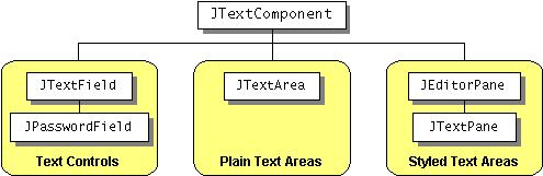 Komponenty tekstowe