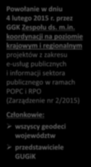 Członkowie: wszyscy geodeci województw przedstawiciele GUGiK uzgadnianie zakresu merytorycznego, harmonogramów i zakresów obszarowych projektów w ramach RPO i POPC