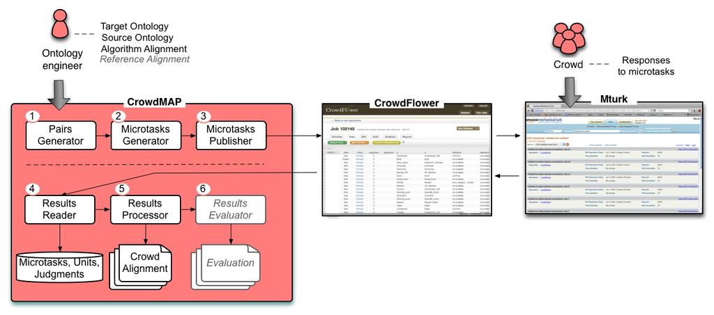 CrowdMap Cris+na Sarasua, Elena Simperl, Natalya Fridman Noy: CrowdMap: Crowdsourcing