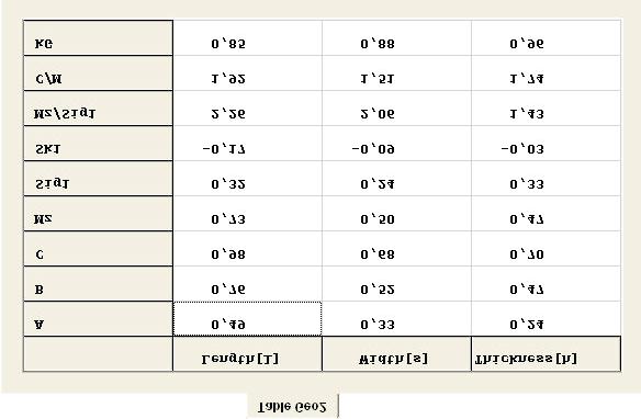 3D  Additional parameters