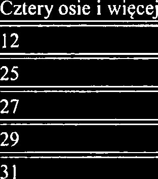 Trzy osle 17 13 14 I5 1086 1195 1195 1447 1447 1652 7 1 LII 17 19 1195 1447 19 2 1 1447 1591