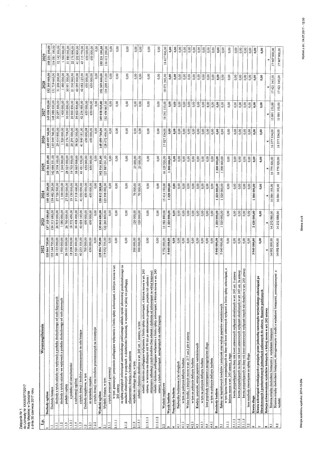Załącznik Nr 1 do Uchwały Nr XXXll//377/2017 Rady Miejskiej w Opocznie z dnia 30 czerwca 2017 roku Lp. 1 Dochody ogółem 1.1 Dochody bieżące Wyszczególnienie 1.1.1 dochody z tytułu udziału we wpływach z podatku dochodowego od osób fizycznych 1.