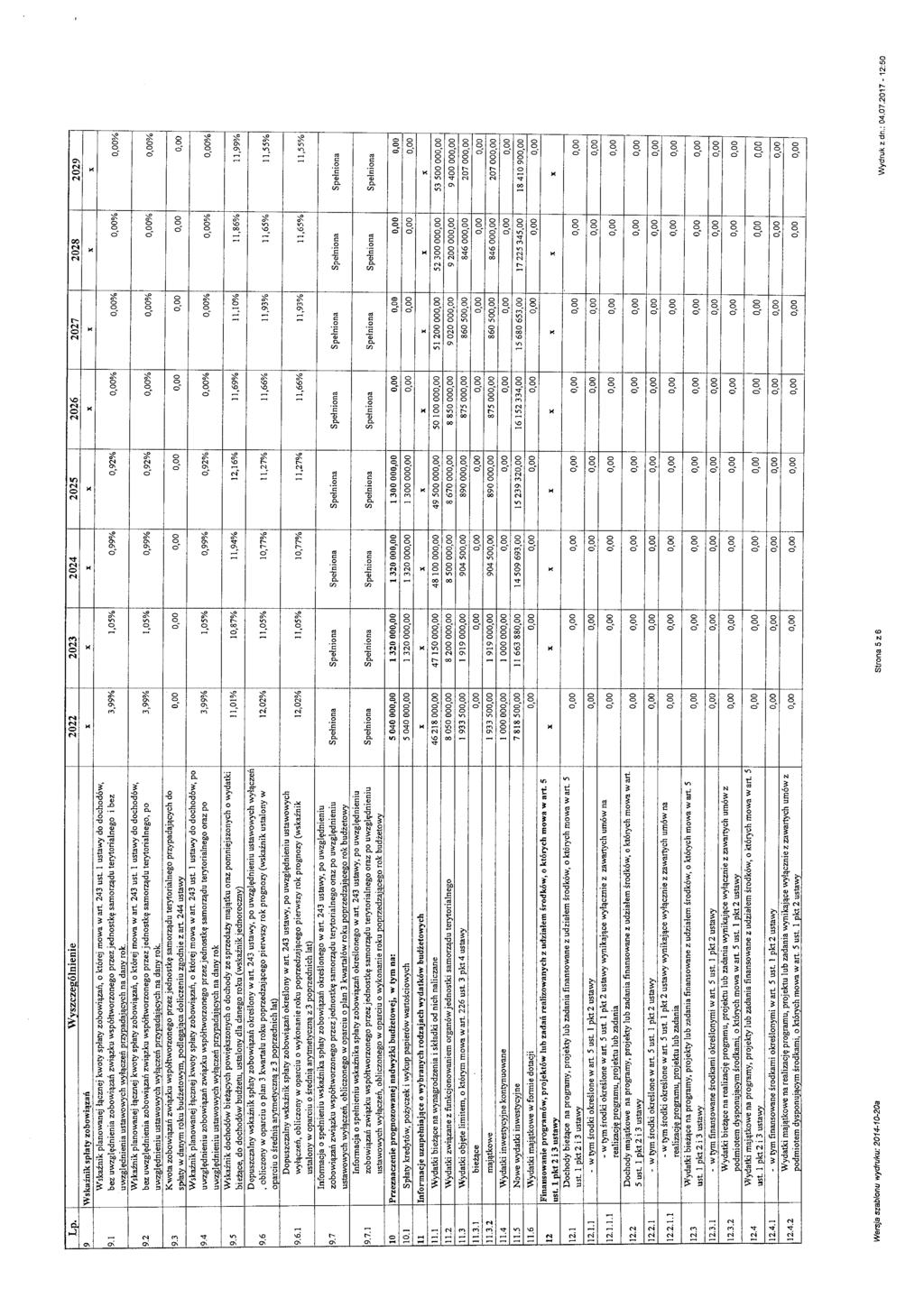 Lo. Wvszcze,,-ólnienie 2022 2023 2024 2025 2026 2027 2028 2029 9 Wskaźnik spłaty zobowiązań X X X X X X X X Wskaźnik planowanej łącznej kwoty spłaty zobowiązań, o której mowa w art. 243 ust.