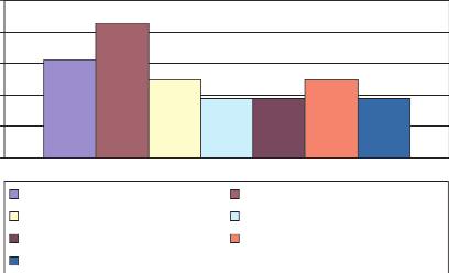 Objaw Raynaud u pacjentek z rozpoznan¹ chorob¹ tkanki ³¹cznej charakterystyka kliniczna i kapilaroskopowa 5 4 3 2 1 31% 43% pêtle Raynaud teleangiektazje naczynia krótkie zaburzenie biegunowoœci